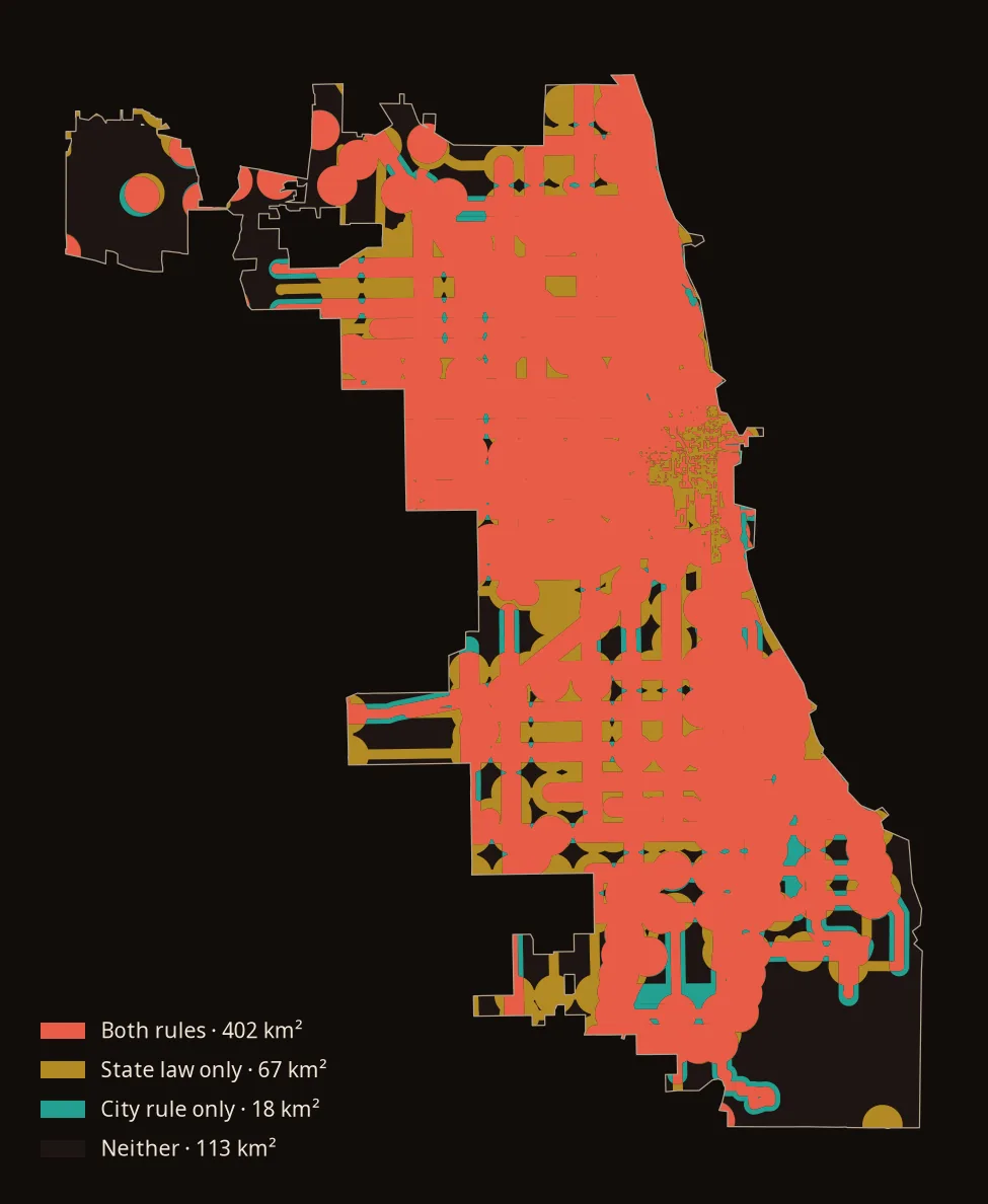 Map of Chicago showing where the city's 2025 ordinance and the state law each remove parking minimums. Most of the city is coral, covered by both; ochre patches covered only by the state law include the Loop; thin teal strips are city-only bus corridors.