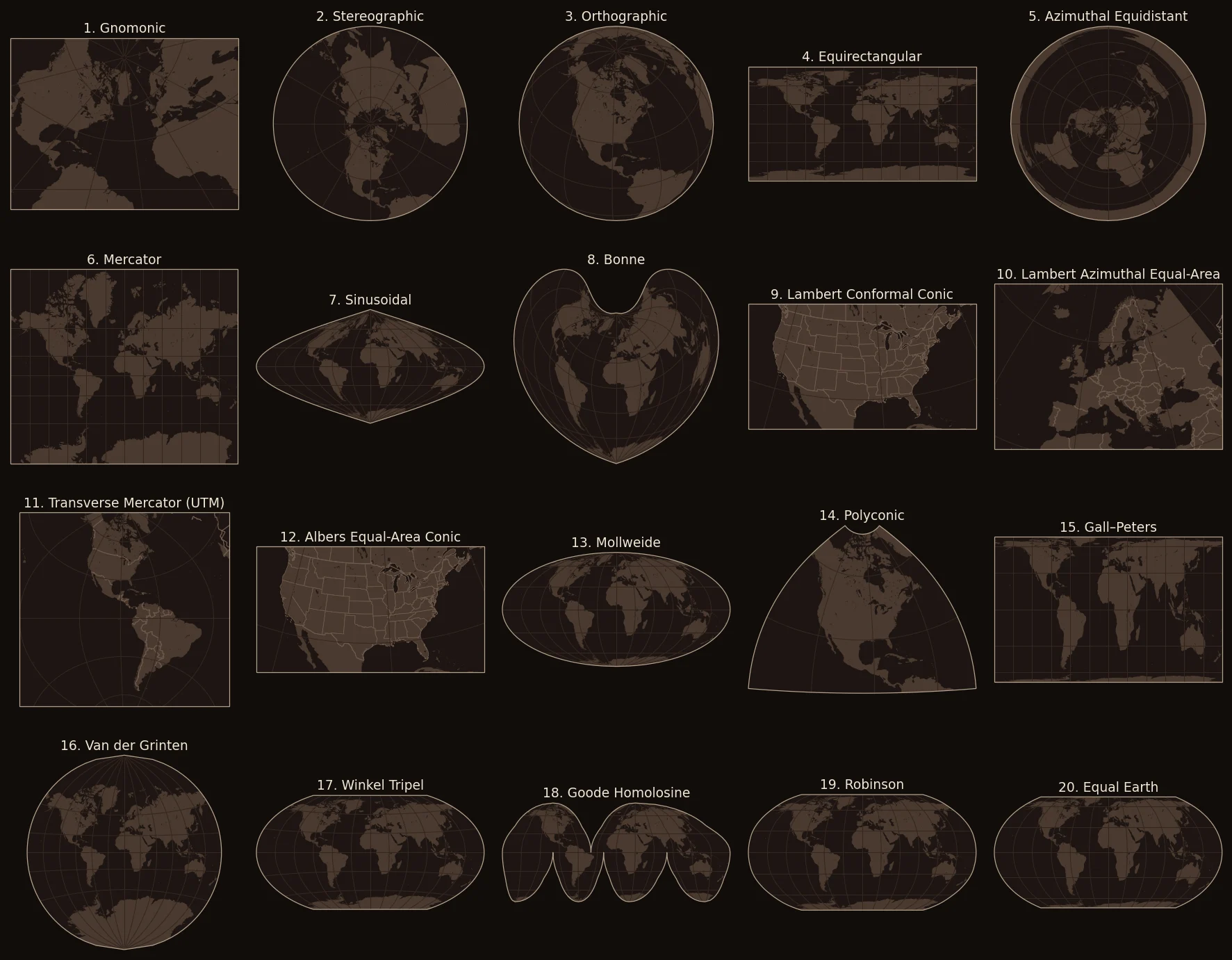 Twenty small world maps in a grid on a near-black background, each drawn in a different map projection, from Gnomonic to Equal Earth.