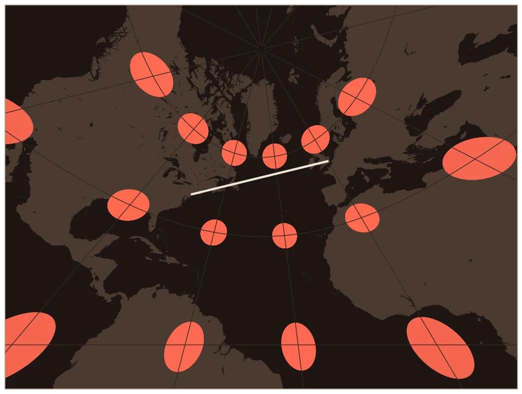Gnomonic projection of the North Atlantic, with coral circles that were all the same size on the globe, showing how the map distorts them.