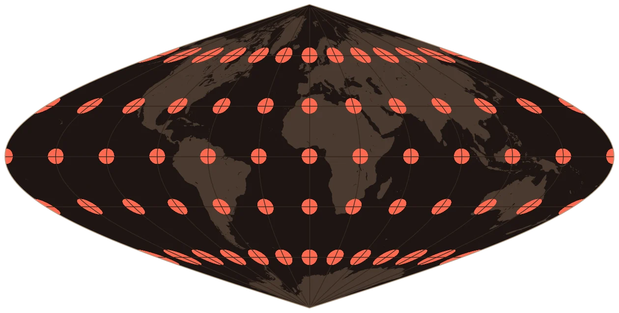 Sinusoidal projection of the world, with coral circles that were all the same size on the globe, showing how the map distorts them.