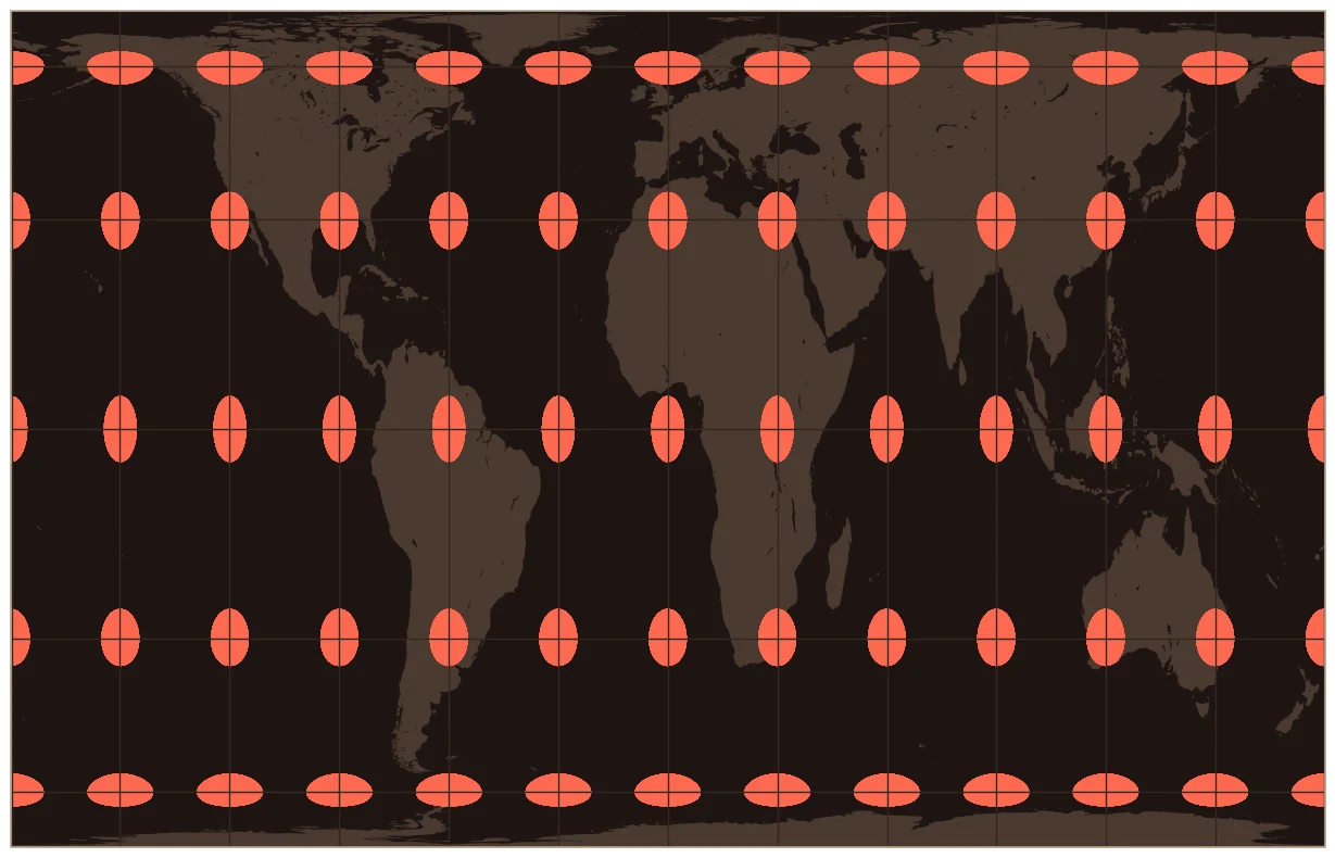 Gall-Peters projection of the world, with coral circles that were all the same size on the globe, showing how the map distorts them.