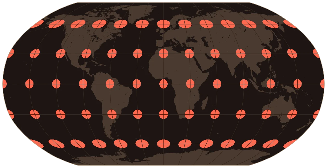 Robinson projection of the world, with coral circles that were all the same size on the globe, showing how the map distorts them.