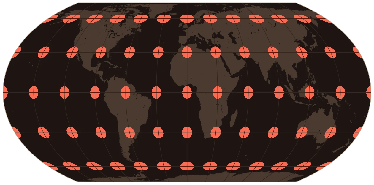 Equal Earth projection of the world, with coral circles that were all the same size on the globe, showing how the map distorts them.